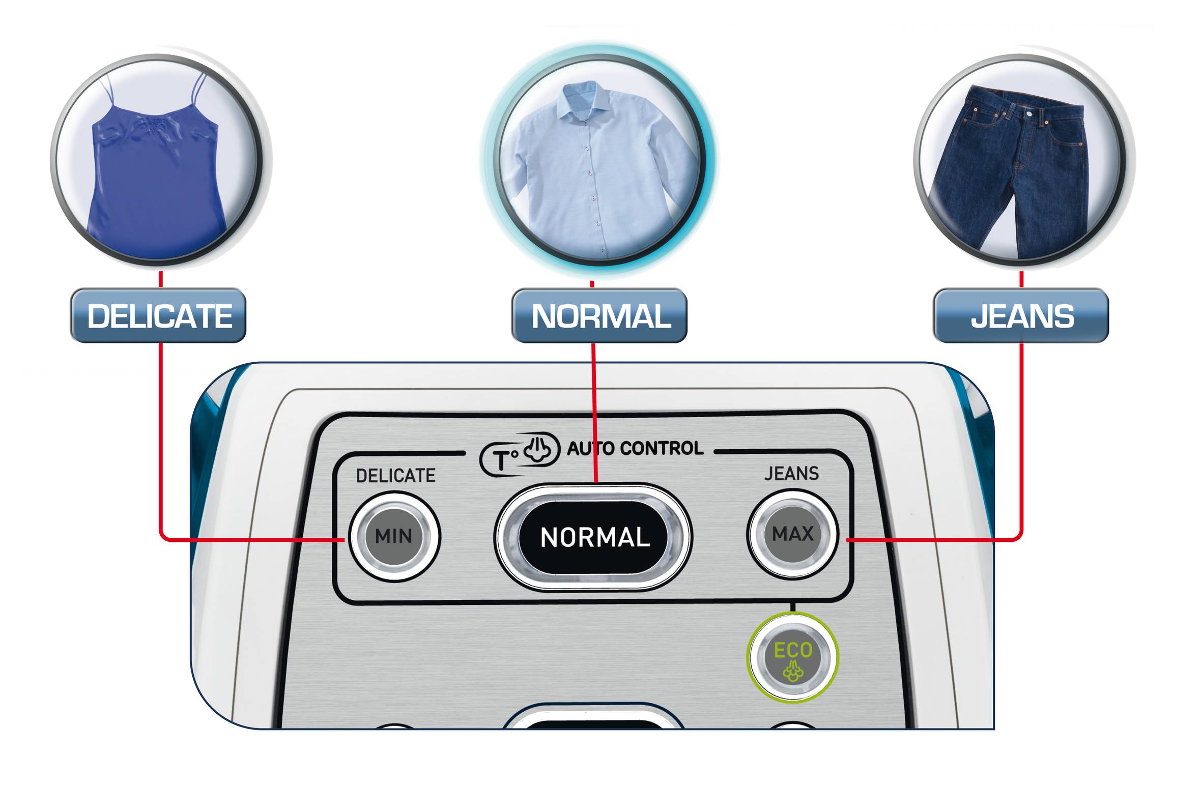 Pro Express Total Auto Control