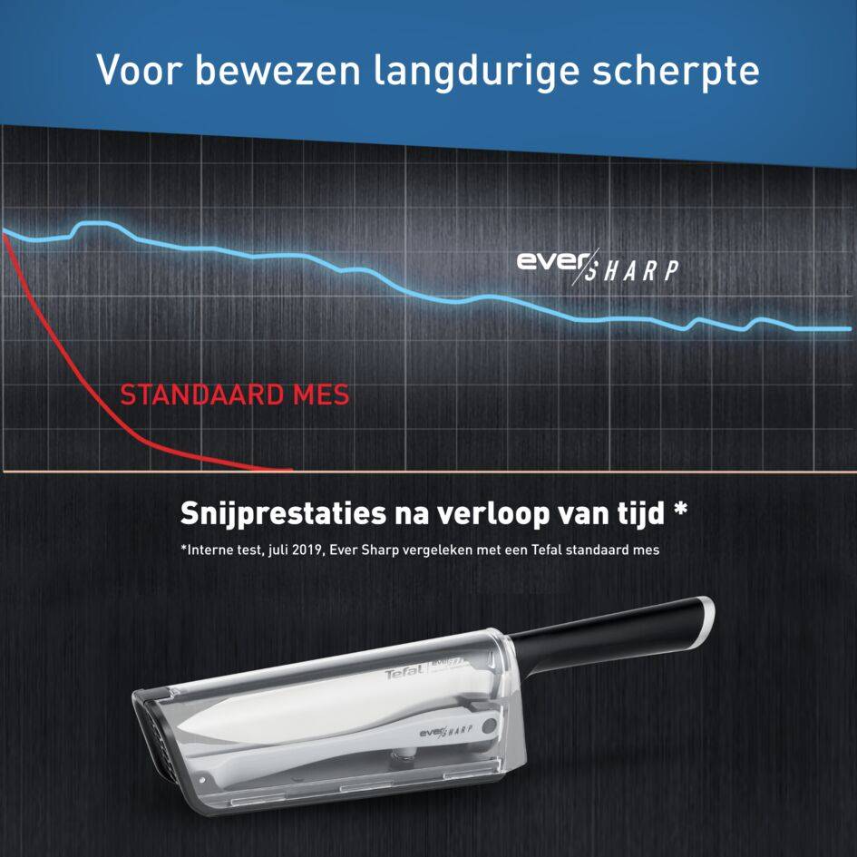 Ever Sharp K2569004 koksmes met slijper