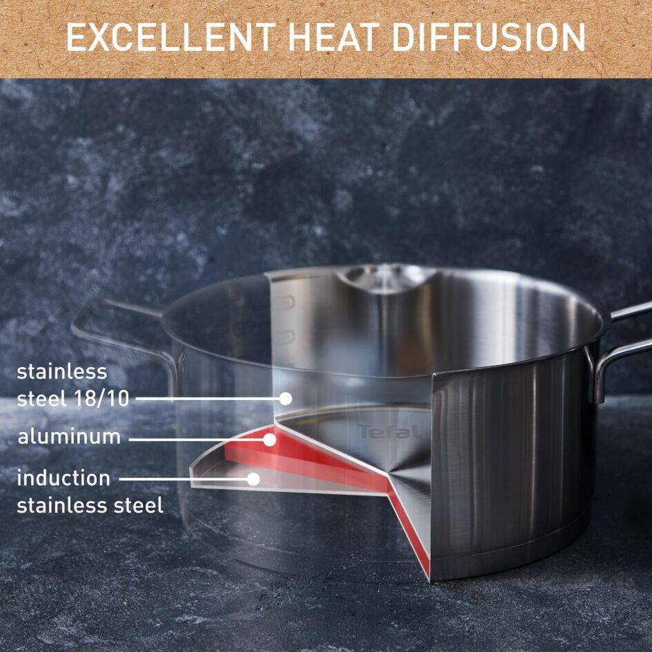 Nordica 4-delig (steelpan 16 cm, kookpan 18/20/24 cm) - inductie